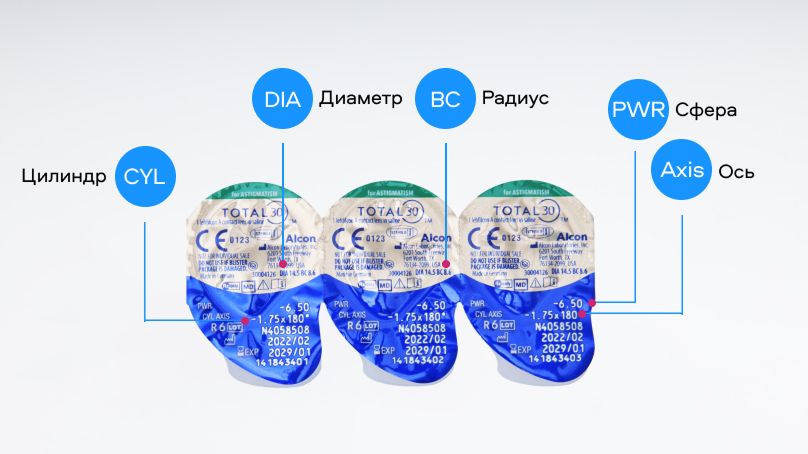 Total 30 for astigmatism