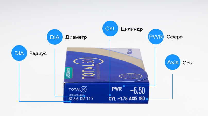 Total 30 for astigmatism